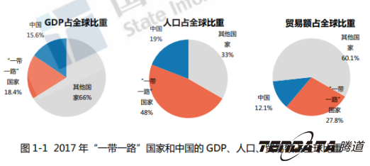 中美贸易战警示：外贸企业“一带一路”战略转