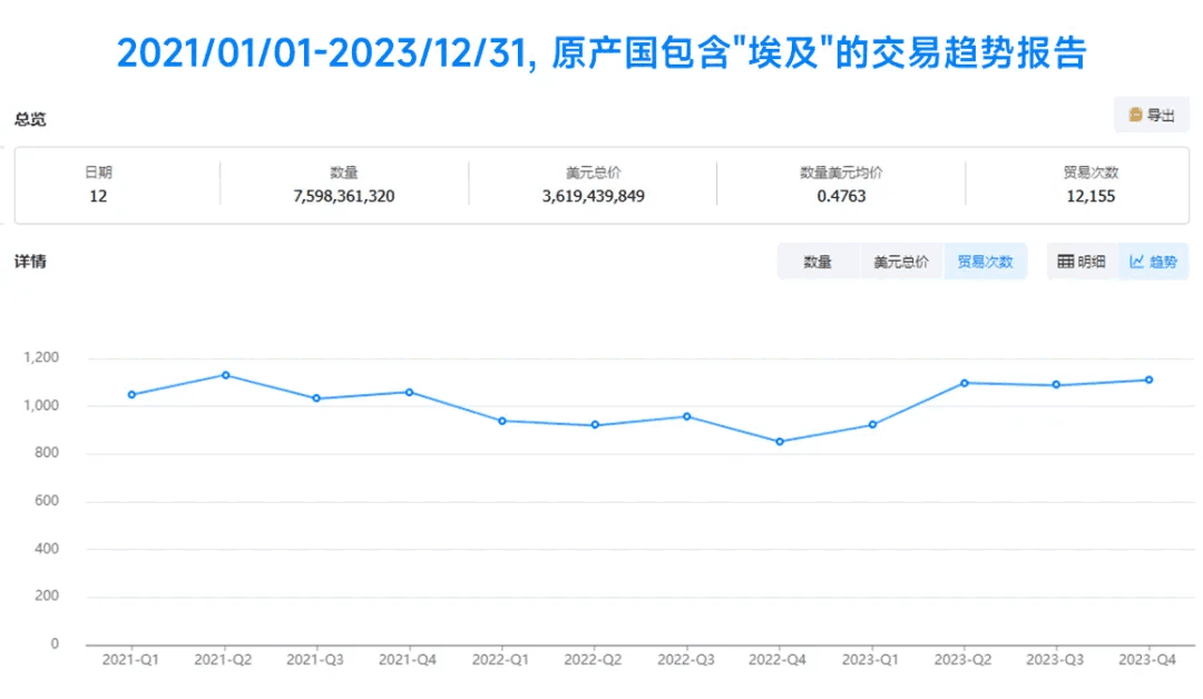 埃及数据,埃及进出口数据,埃及海关数据 埃及数据,埃及进出口数据,埃及海关数据