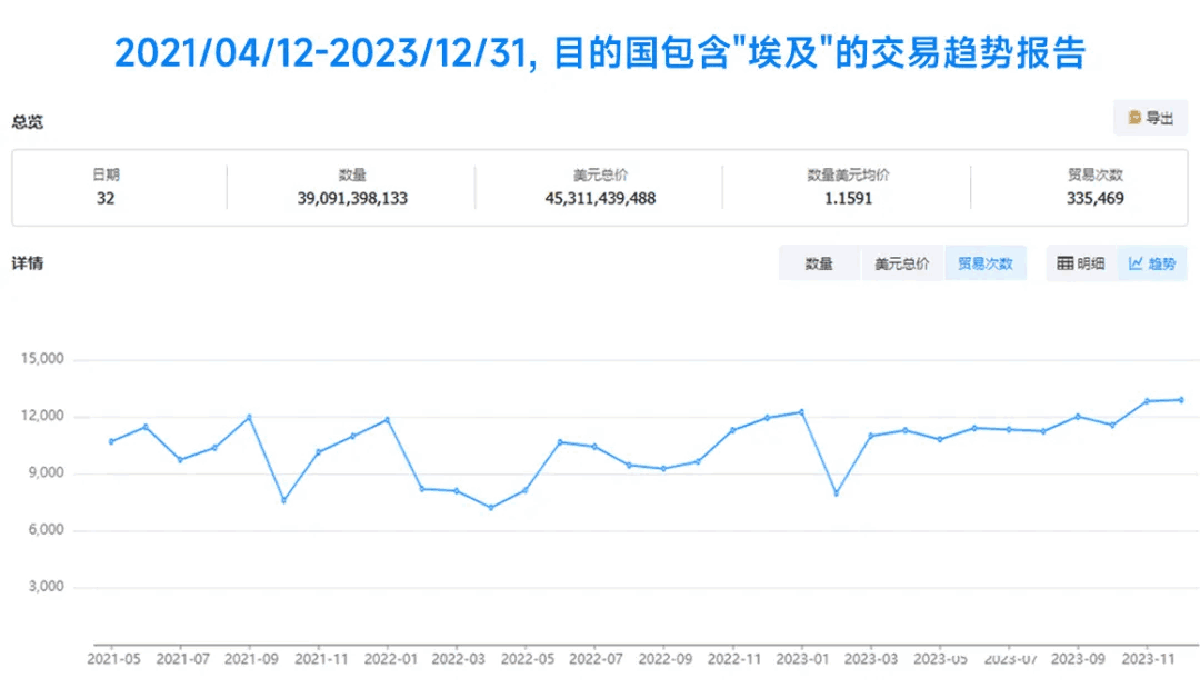 埃及数据,埃及进出口数据,埃及海关数据 埃及数据,埃及进出口数据,埃及海关数据