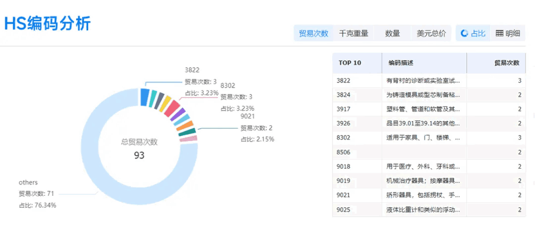 埃及数据,埃及进出口数据,埃及海关数据 埃及数据,埃及进出口数据,埃及海关数据